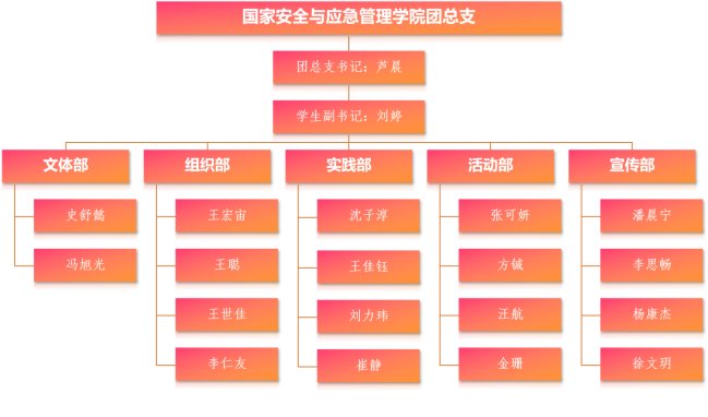 在校区团委和世界杯(中国)最新版下载
