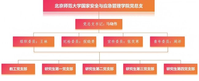 所在位置: 首页» 党建工会» 组织架构